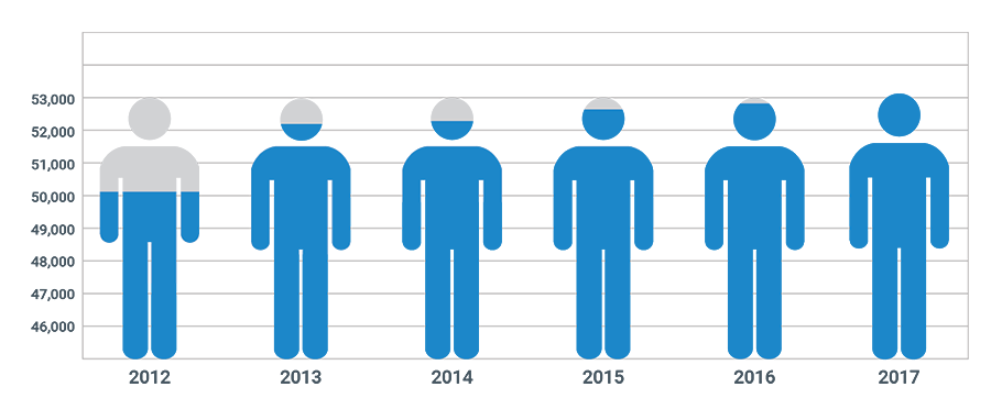 ASA Members